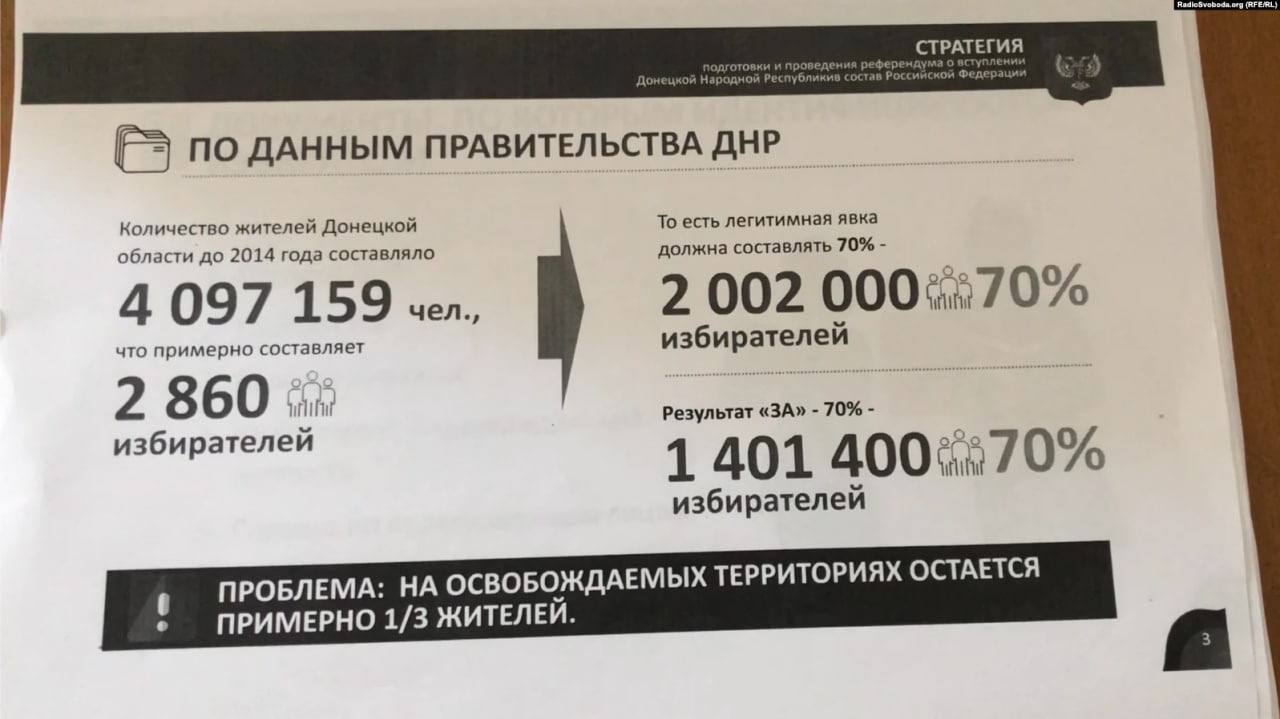 На Донбассе планируют провести "референдум" с результатом 70% за присоединение к России