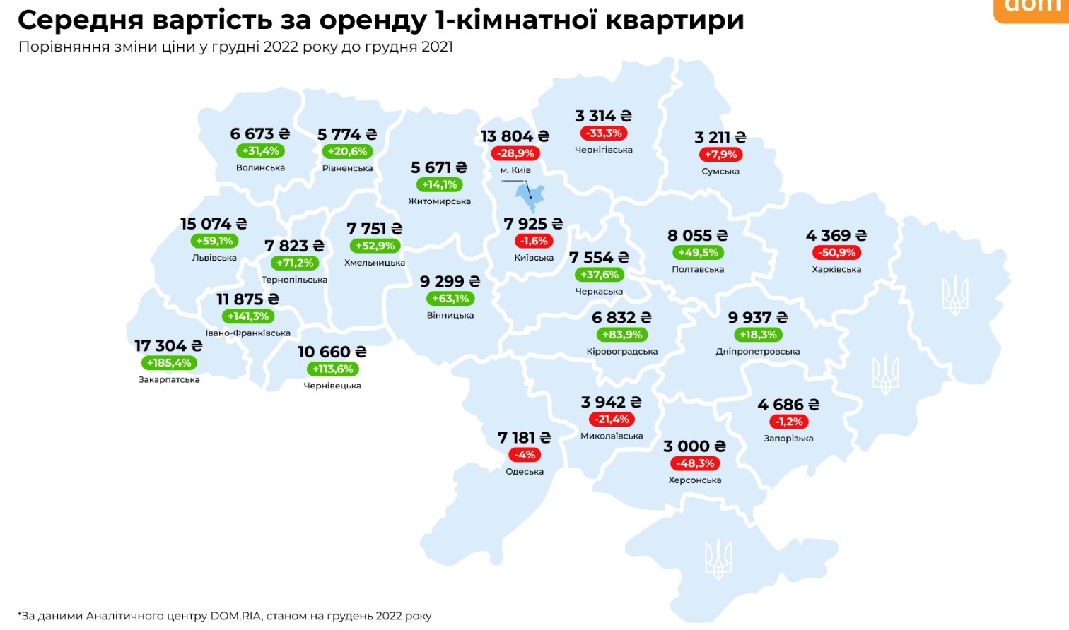 Аренда однокомнатных квартир