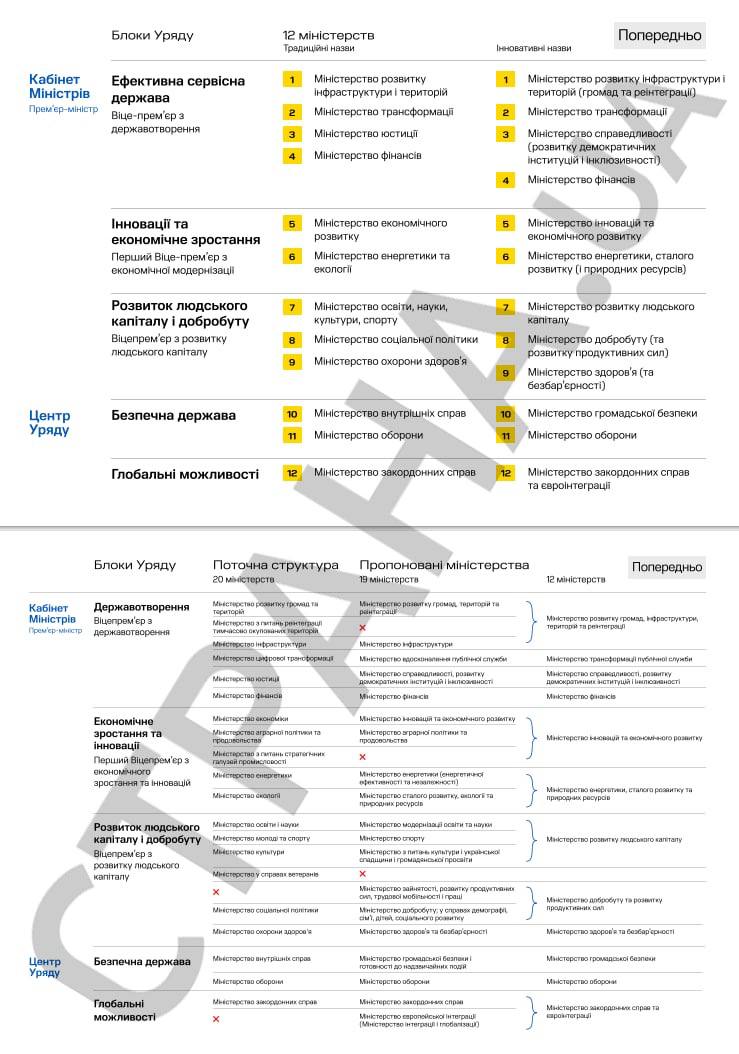 План трансформации исполнительной власти, с.2