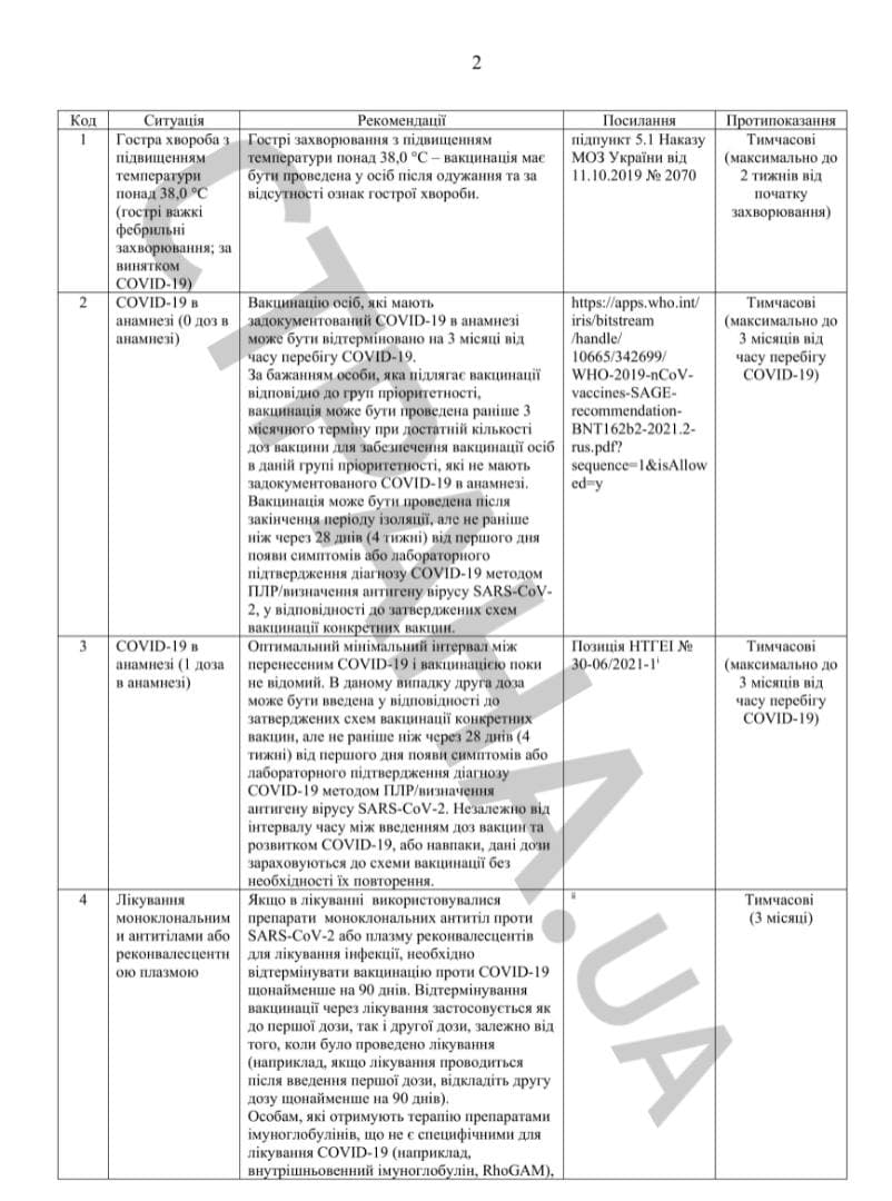 Список противопоказаний к вакцинации от коронавируса, с.2