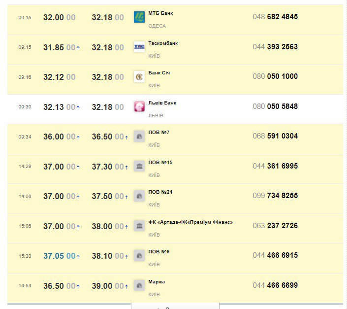 В Буче начали эксгумацию второй части захоронения убитых людей