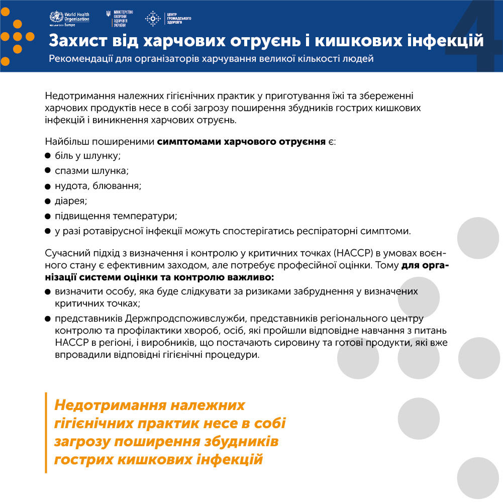 Симптомы пищевых отравлений