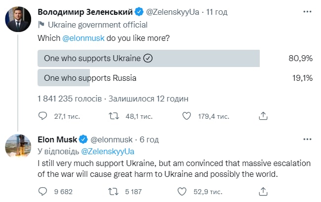Маск ответил хейтерам, обвиняющим его в пророссийской позиции после предложенного мирного плана по Украине