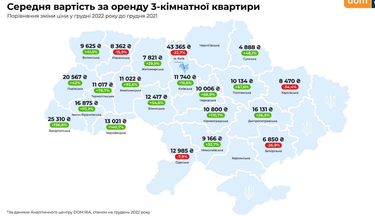 Аренда трехкомнатных квартир