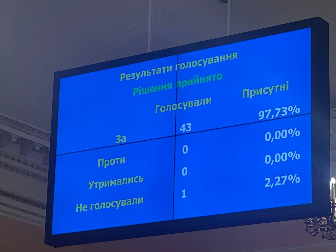 Одесский горсовет проголосовал за демонтаж и перенос памятников Екатериной II и Суворову