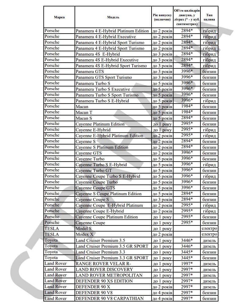 Какие авто подпадают под уплату налога на роскошь в 2023 году