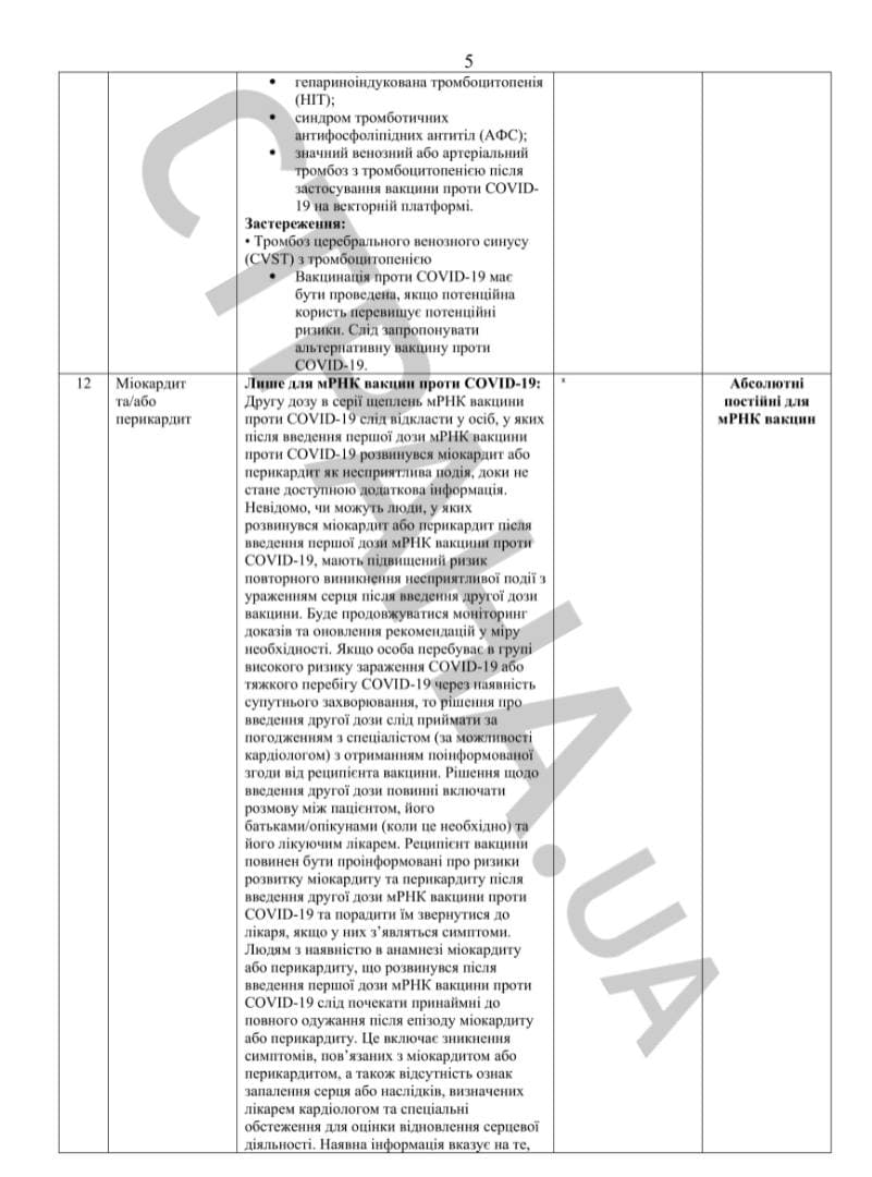 Список противопоказаний к вакцинации от коронавируса, с.5