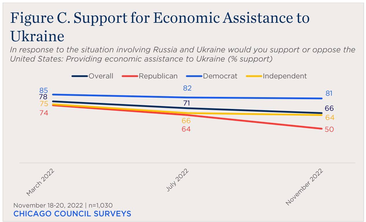 исследование Чикагского совета по глобальным делам