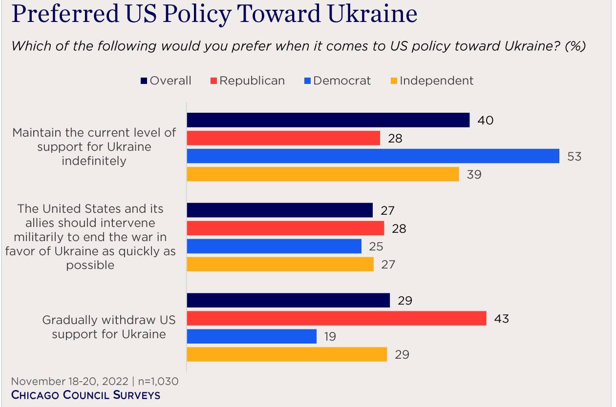 исследование Чикагского совета по глобальным делам