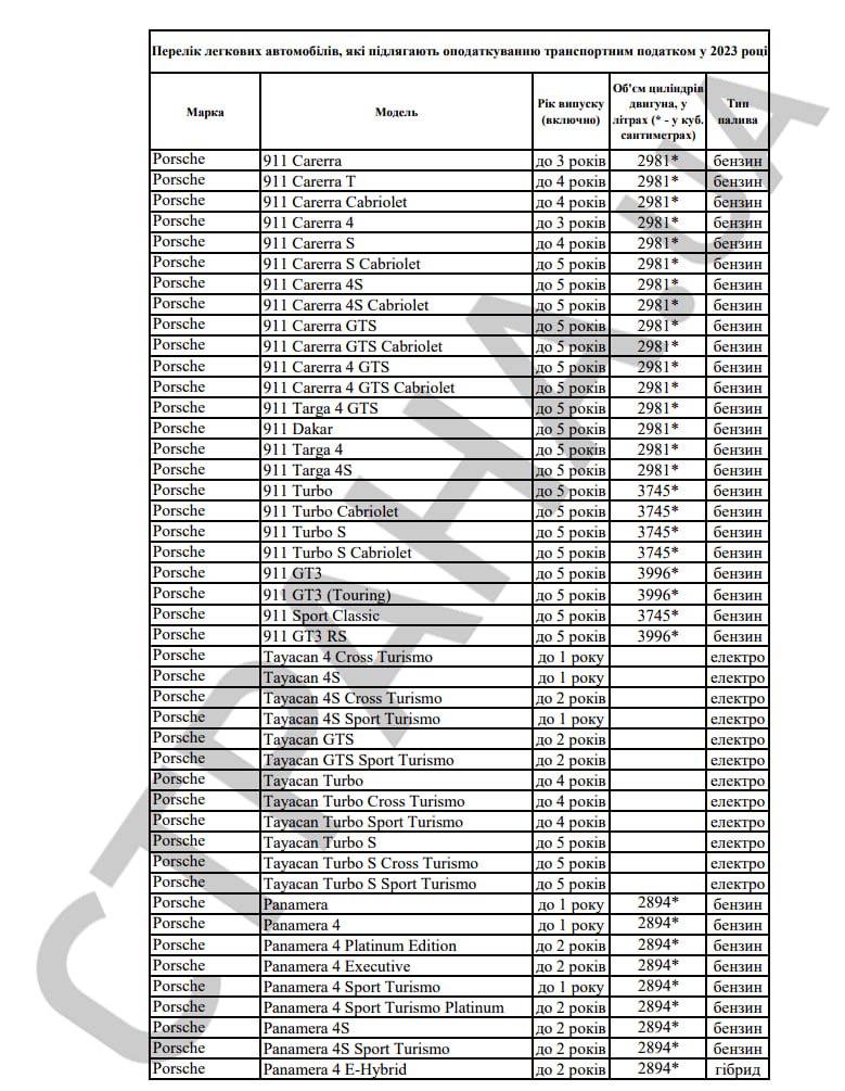 Какие авто подпадают под уплату налога на роскошь в 2023 году