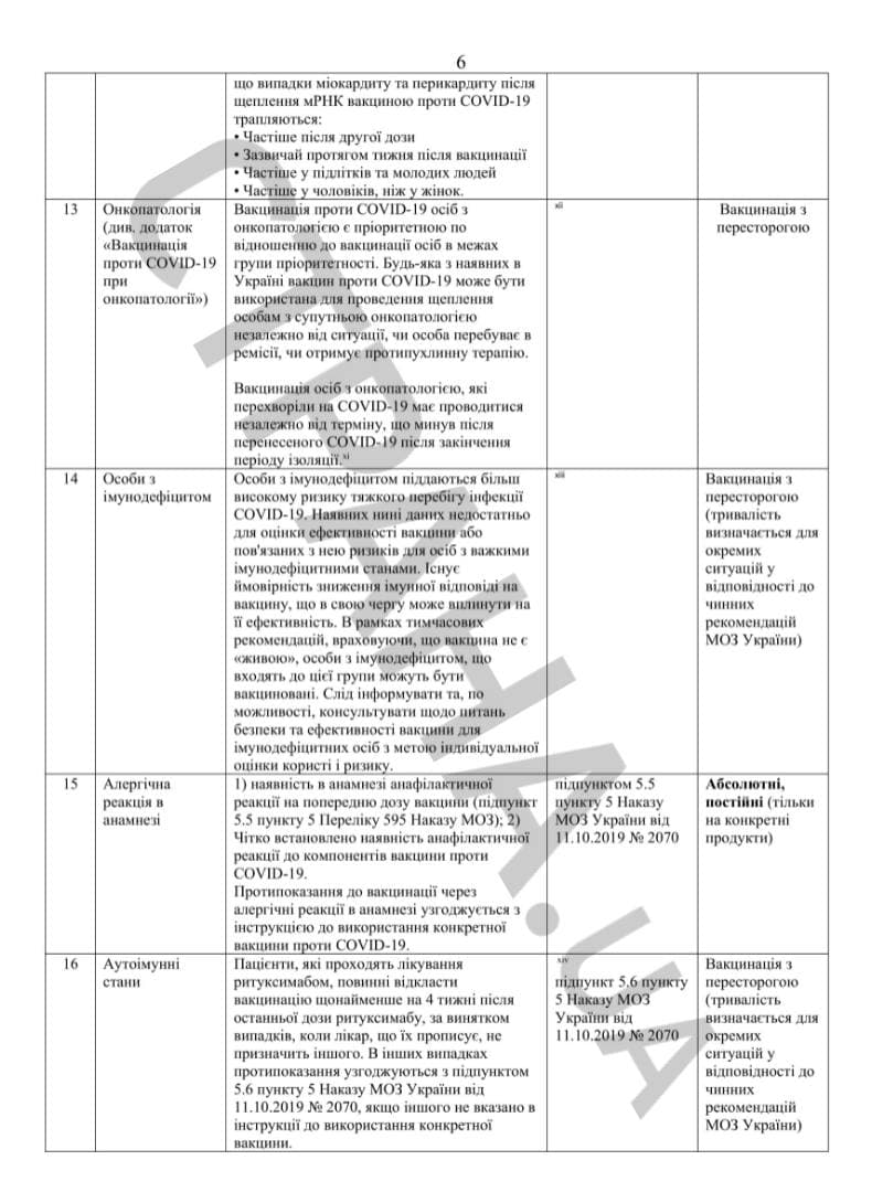 Список противопоказаний к вакцинации от коронавируса, с.6