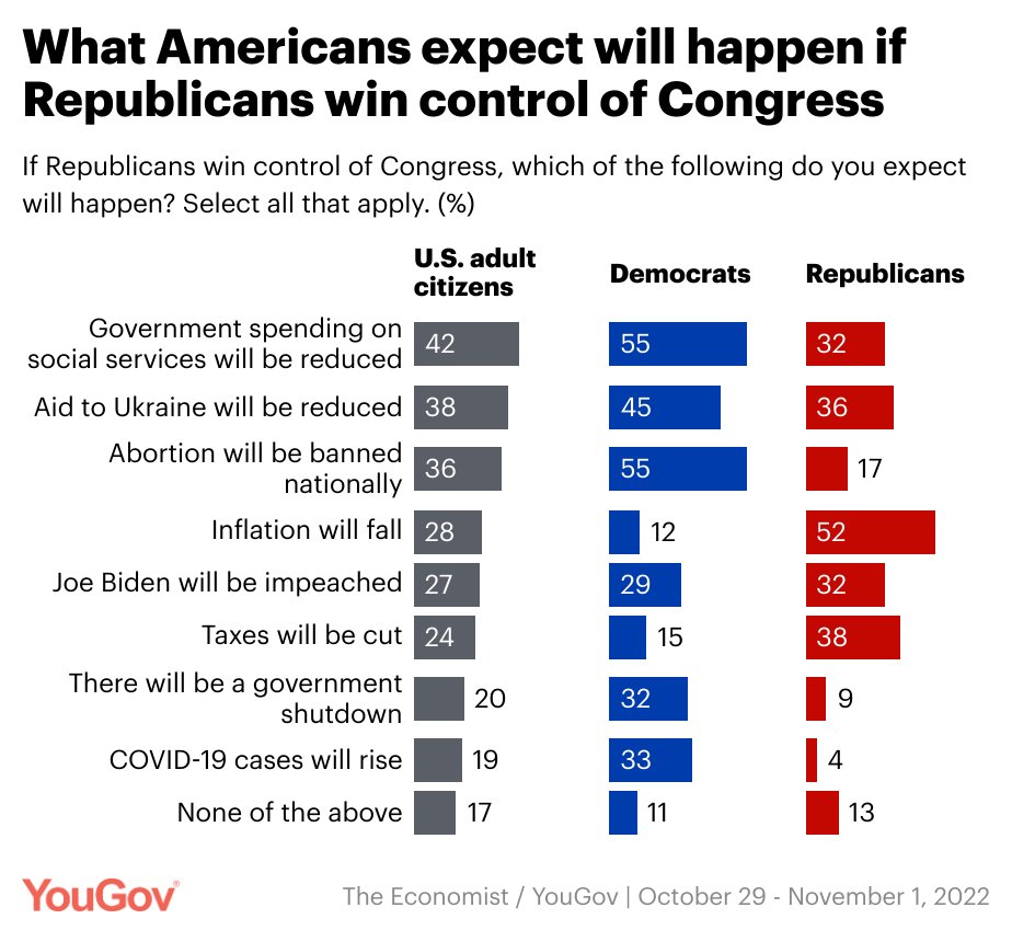 Скриншот результатов опроса
