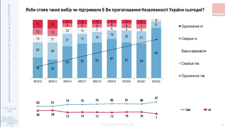 Опрос Рейтинга
