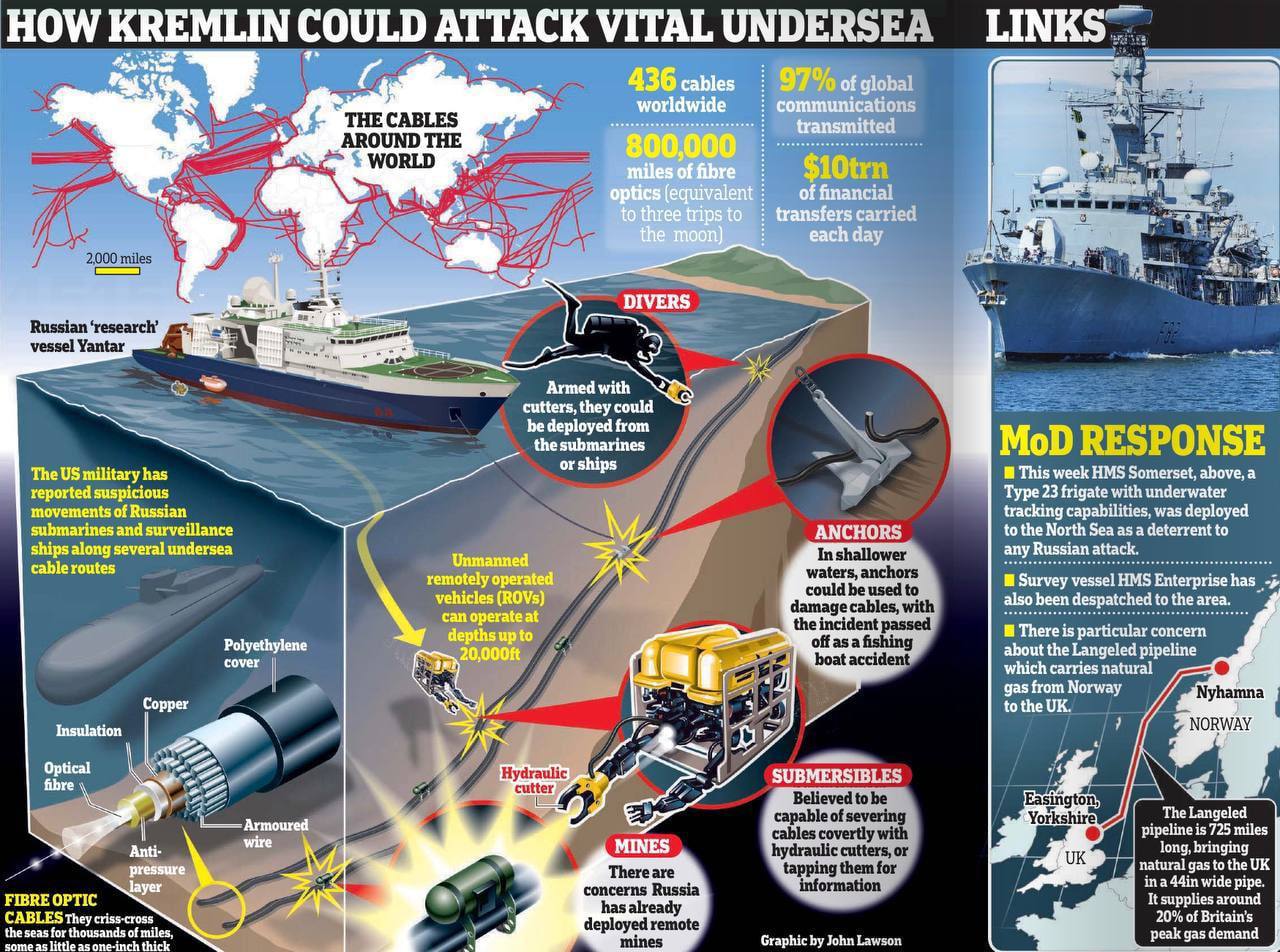 На Западе опасаются атак РФ под водой