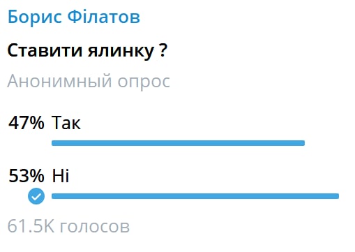 Большинство жителей Днепра выступают против установки новогодней елки