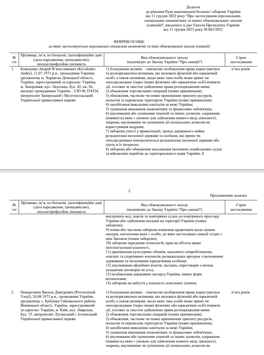Зеленский ввел санкции против иерархов УПЦ