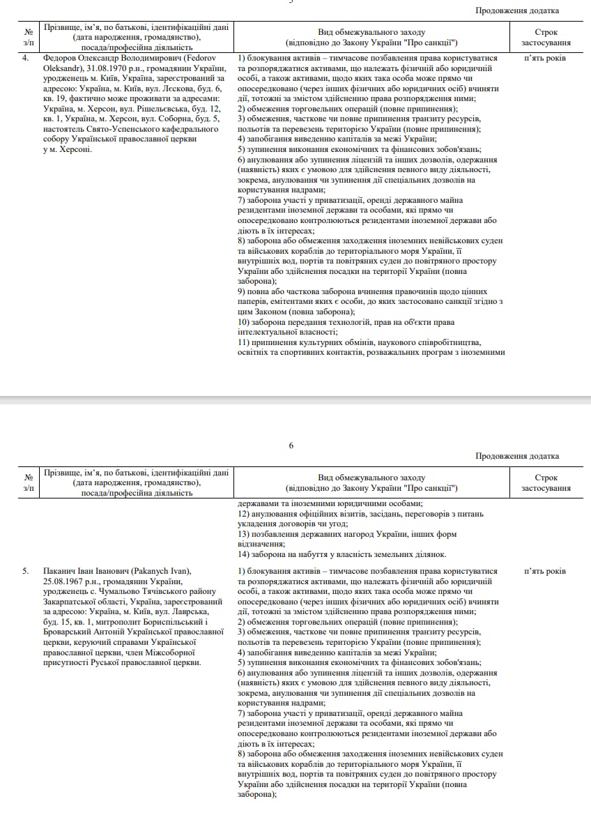 Зеленский ввел санкции против иерархов УПЦ