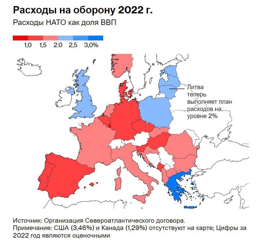 Расходы на оборону стран НАТО