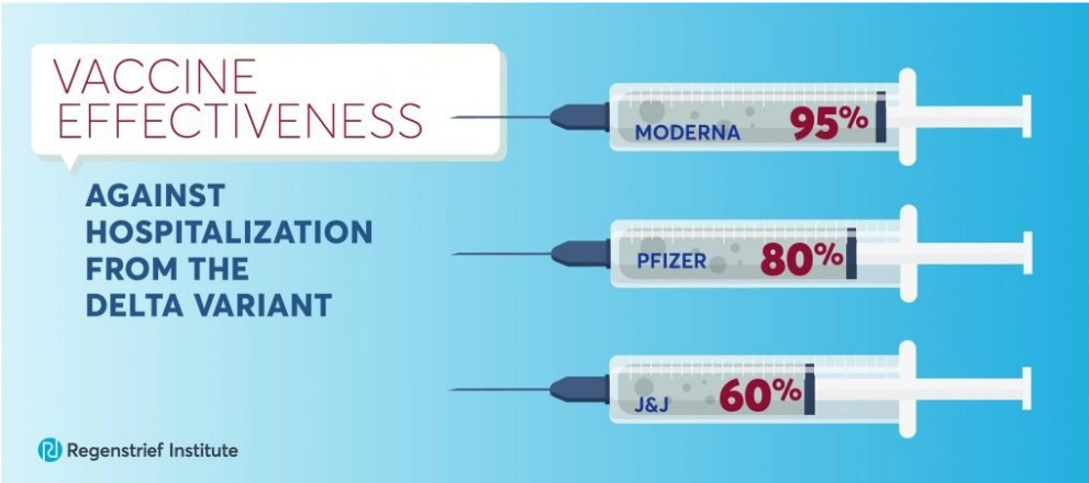 Степень эффективности вакцин