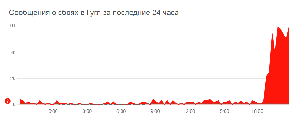Жалобы на работу Гугла
