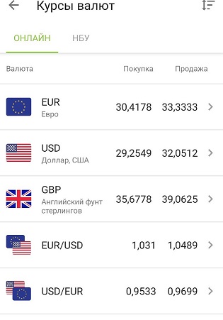 Курс Приватбанка