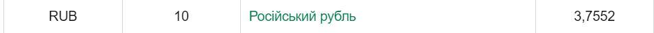 Курс валют НБУ на 8.07.2020