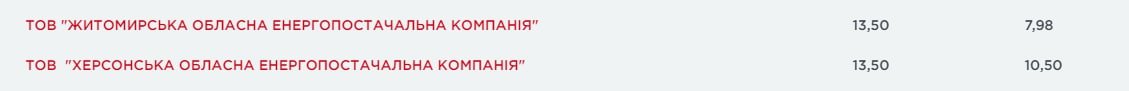 Стали известны цены на газ в Украине с 1 мая 2021 года по 30 апреля 2022 года