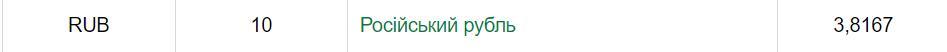 Курс НБУ на 20 июля