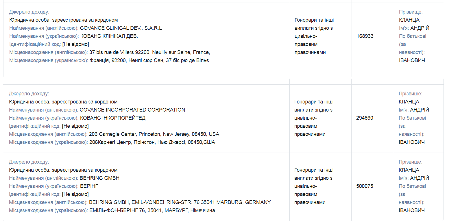 Андрей Кланца получил в 2019 году 500 тыс грн от германской фармацевтической компании Behring