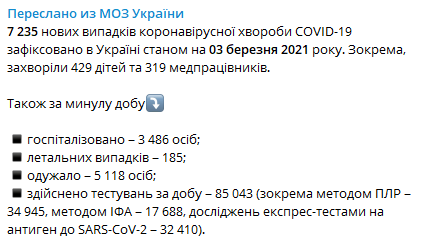 В Украине число госпитализаций пациентов с коронавирусом за сутки подскочило в 2,5 раза