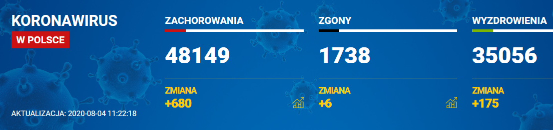 Данные по Covid-19 в Польше на 4 июня