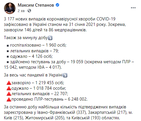 Данные по коронавирусу на 31 января 2021 года