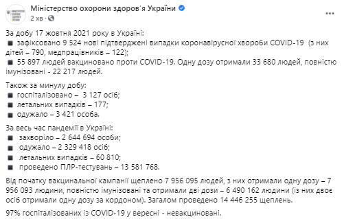 Данные по коронавирусу в Украине на 18 октября