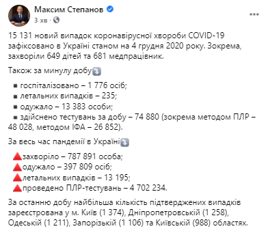 Данные по коронавирусу в Украине на 4 декабря