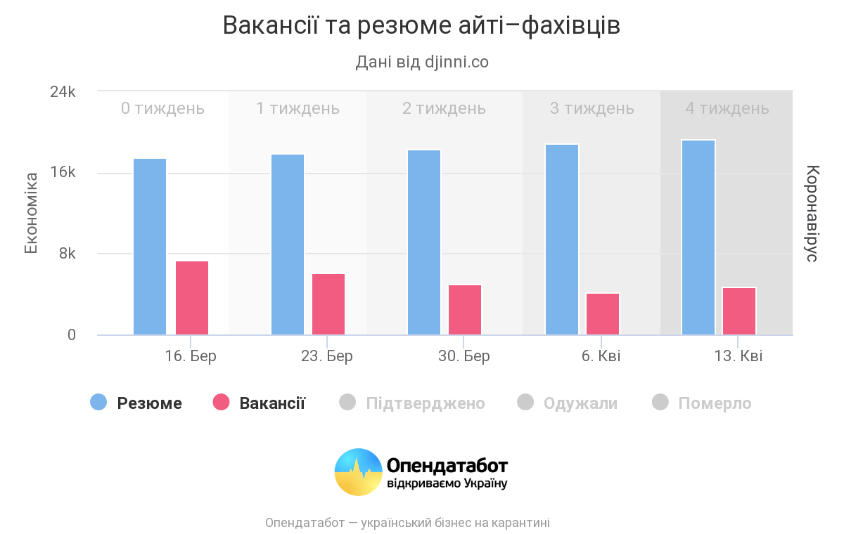 вакансии и резюме