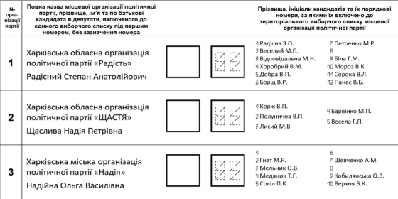 неправильное заполнение бюллетеня 2020