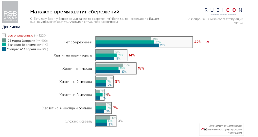 опрос про сбережения украинцев в условиях карантина