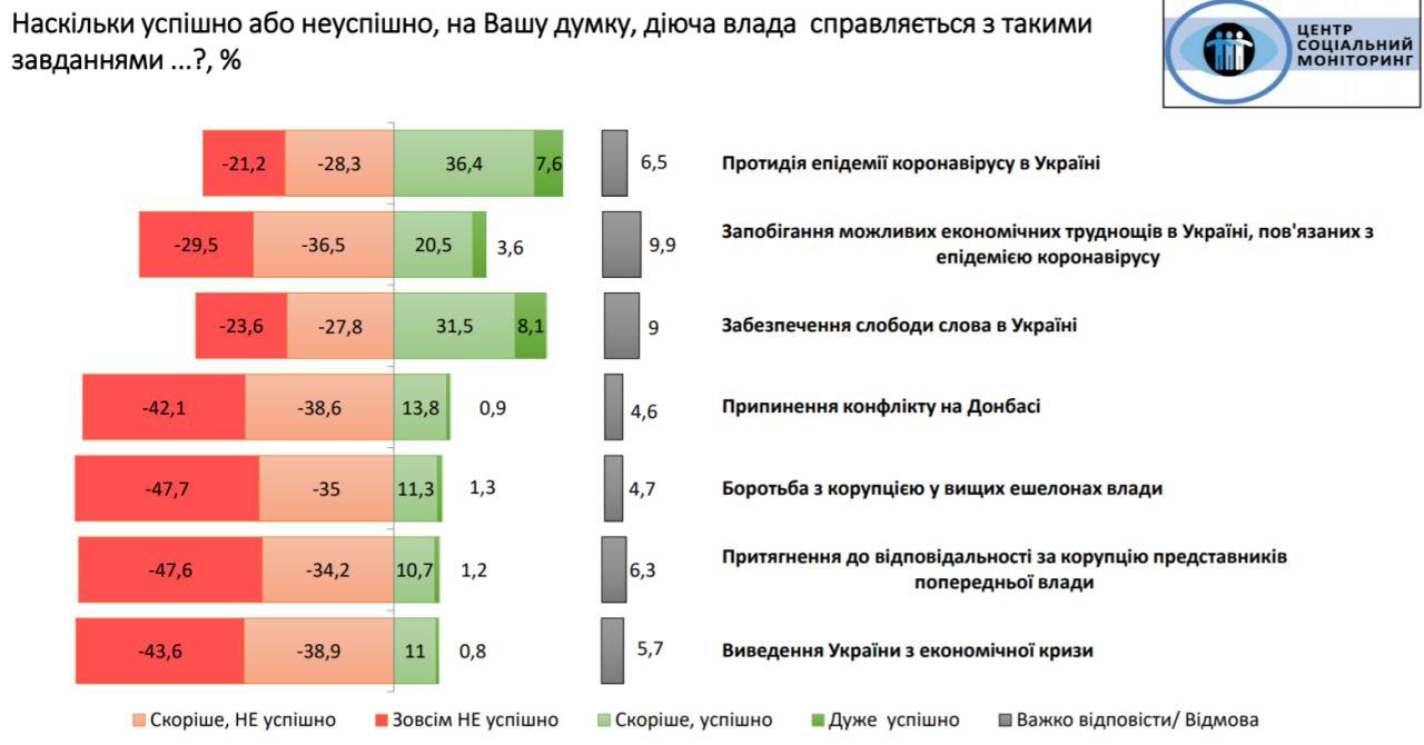 Соцопрос - скриншот центра Социальный мониторинг