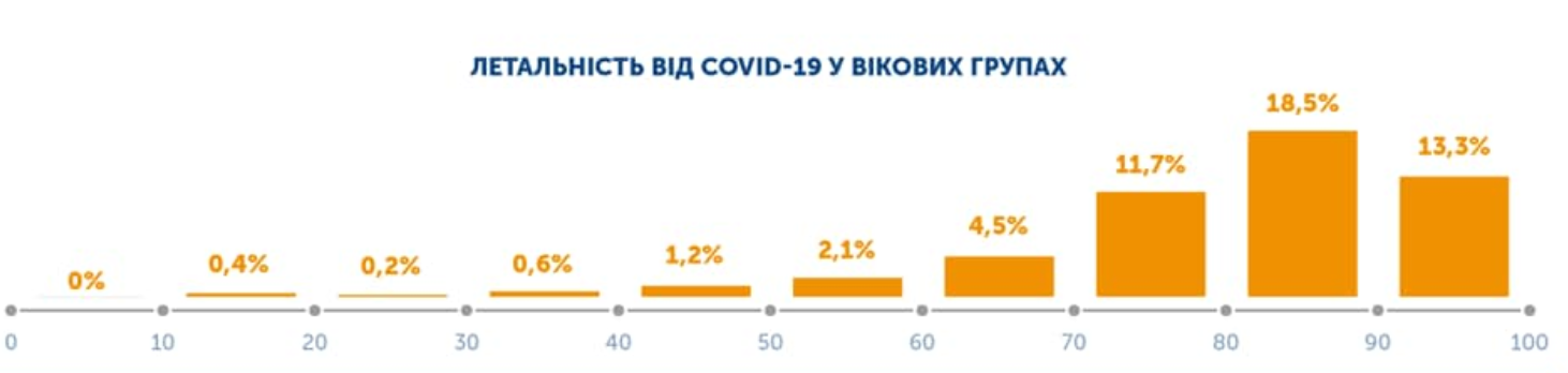 смертность от коронавируса МОЗ