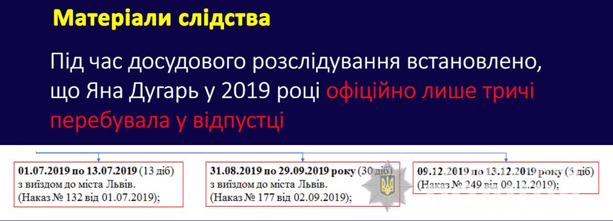 скриншот инфографики из материалов дела