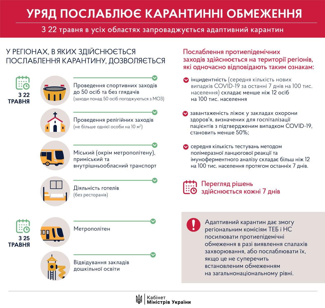 инфографика