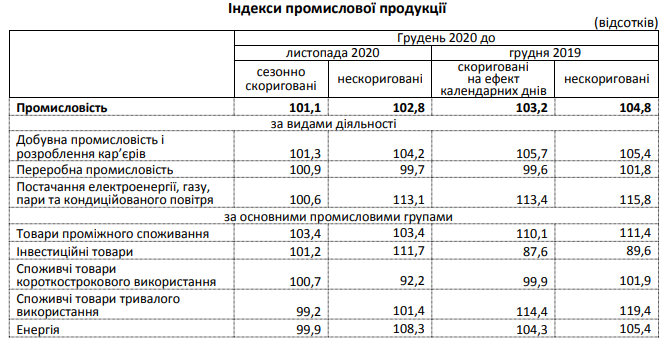 индексы промышленной продукции