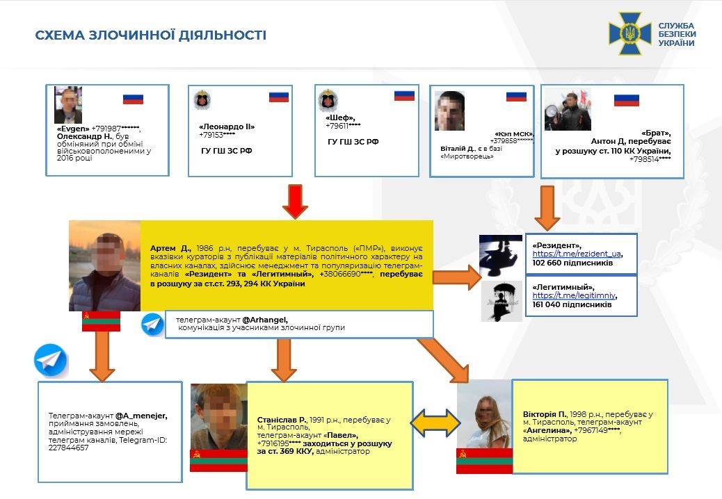 СБУ разоблачила телеграм-каналы. Скриншот фейбсук-страны Владислава Абдулы