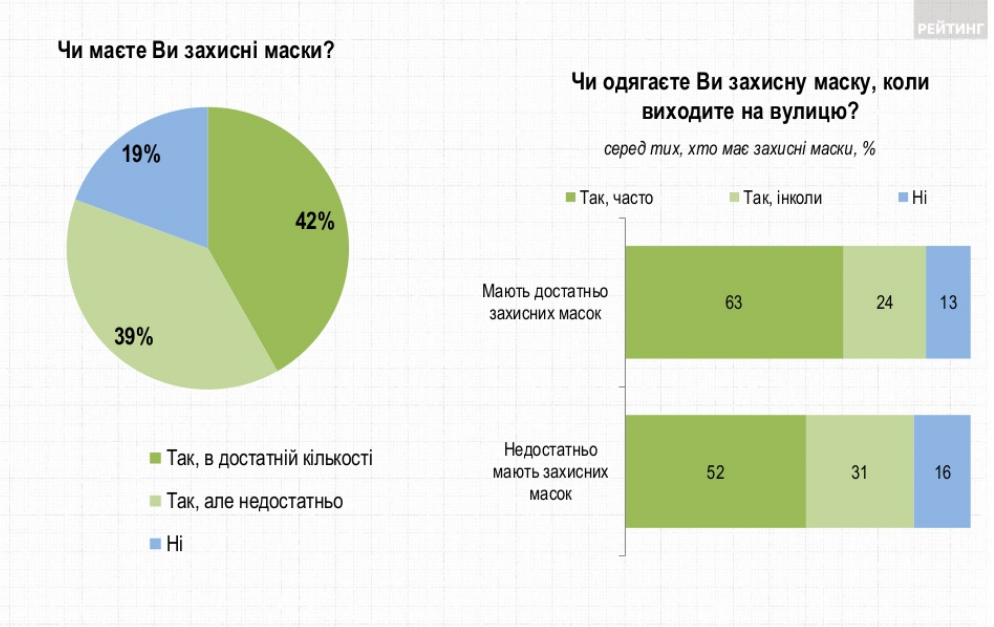 Скриншот: ratinggroup.ua