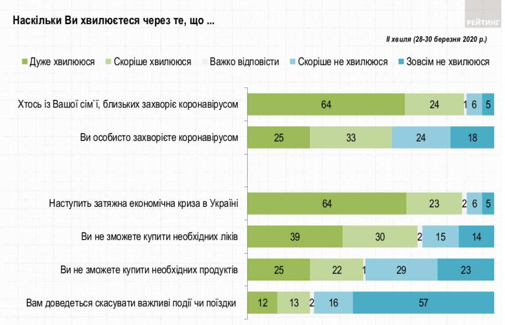 Скриншот: ratinggroup.ua