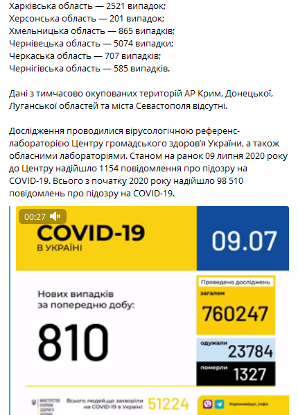 Коронавирус в Украине 9 июля - статистика по регионам. Скриншот Телеграм-канал МОЗ