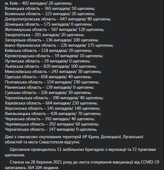 Вакцинация на 29 марта. Скриншот фейсбука Степанова