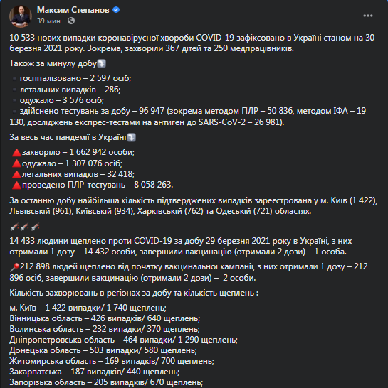 Прививки от коронавируса в Украине на 30 марта. Скриншот фейсбук-сообщения Степанова