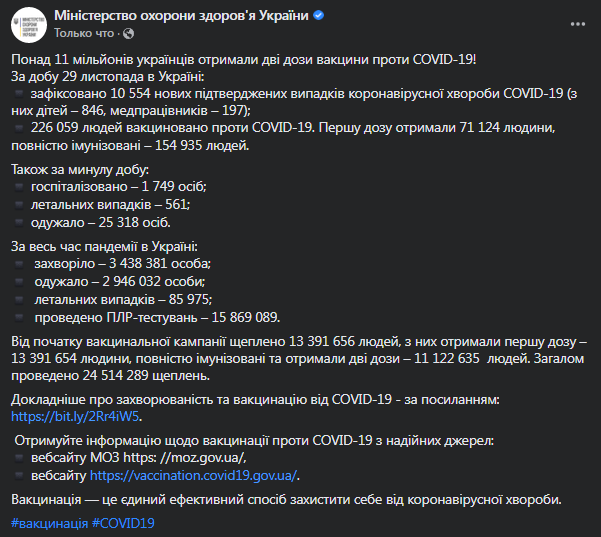 Коронавирус в Украине 30 ноября. Данные Минздрава