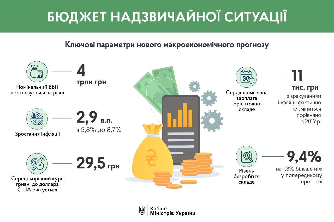 бюджет чрезвычайной ситуации